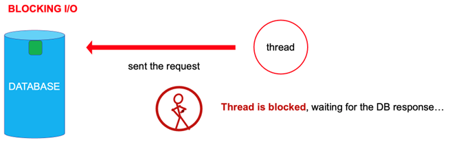 InputStream/OutputStream