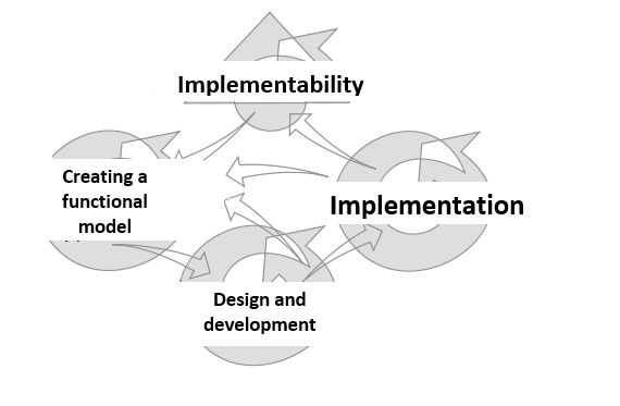 Dynamic Systems Development Method Software Development