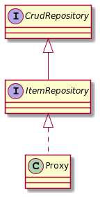 The Spring Data JPA Proxy class implements the ItemRepository interface.png