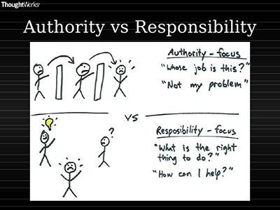 Authority and Responsability in Software Testing