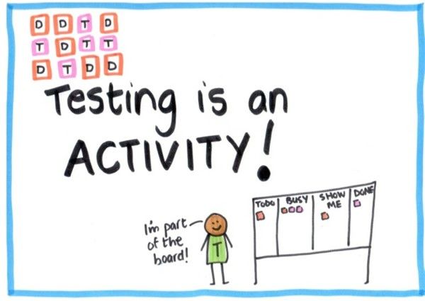 Testing as an Activity