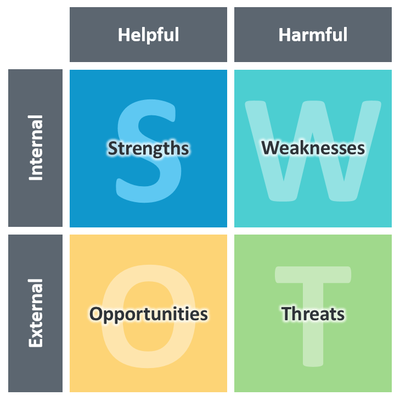 agile-life-planning-SWOT-Analysis.png