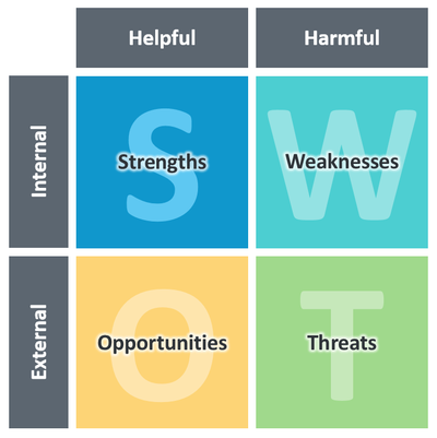 agile-life-planning-SWOT-Analysis.png agile-life-planning-SWOT-Analysis.png