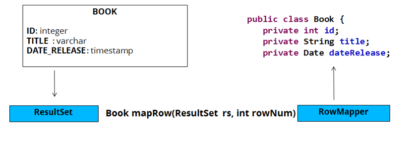 jdbc_rowmapper.PNG jdbc_rowmapper.PNG