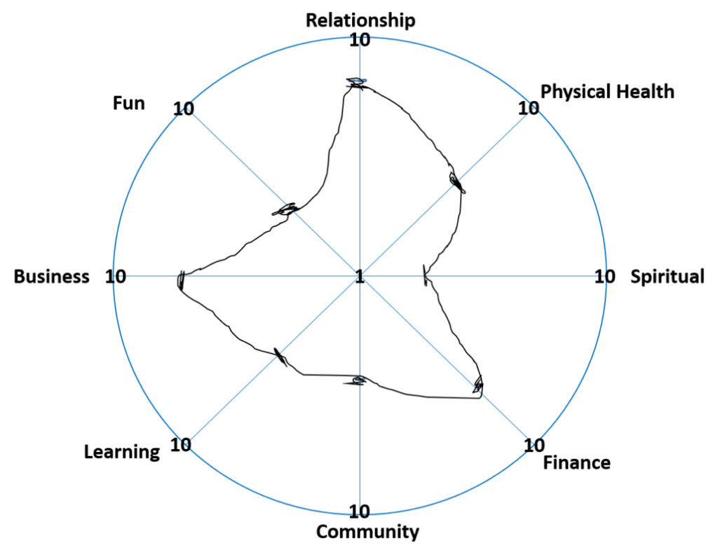 agile-life-planning-Life-Balance-Wheel.png agile-life-planning-Life-Balance-Wheel.png